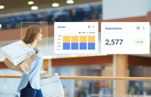realtime publieksonderzoek en AI gedragsanalyse