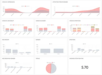 Een digitale display interface toont aangepaste content op basis van AI-analyse.