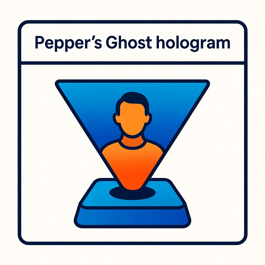 Pepper’s Ghost hologram illustratie begrippen Hyperfocus