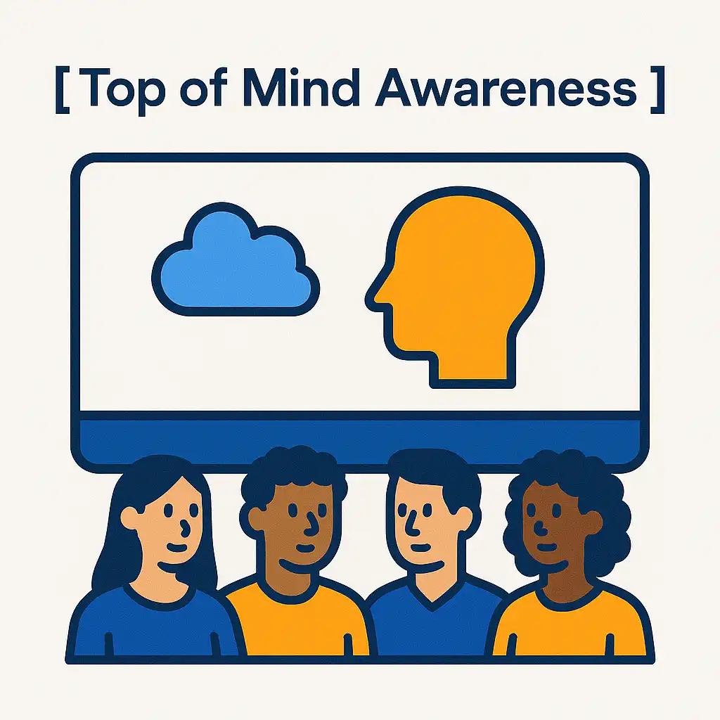 top of mind awareness illustratie begrippen Hypervsn